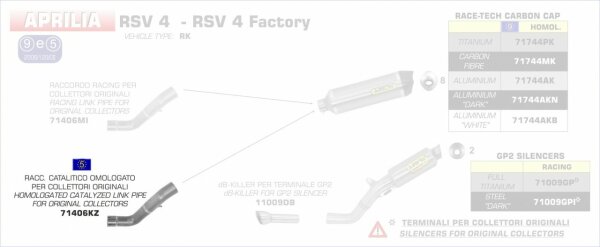 71406KZ-Arrow Verbindungsrohr mit Kat Aprilia RSV 4 Factory/Tuono V4 R/Aprilia T