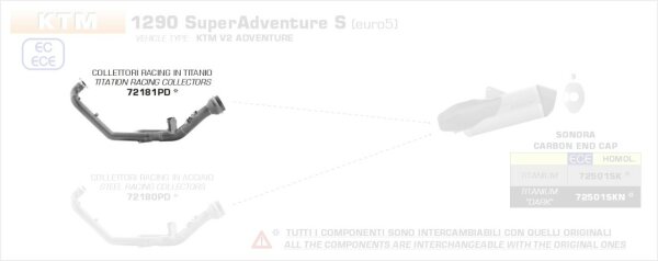 72181PD-Arrow Titankrümmer KTM 1290 Super Adventure S ´21