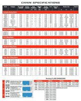 DID Ketten-Kit TopXR Honda CMX 1100 Rebel  auch mit DCT   21-22