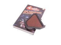 Sprintfilter Triumph Daytona / Street Triple