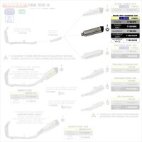 ARROW Race-Tech Aluminium schwarz Carb.cap Honda CB 500...