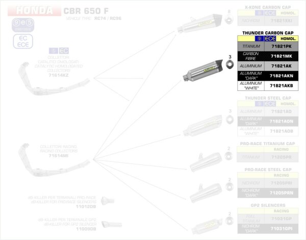 ARROW Thunder Aluminium schwarz Honda CBR 650 F ´14/16 - CB 650 F ´14/18