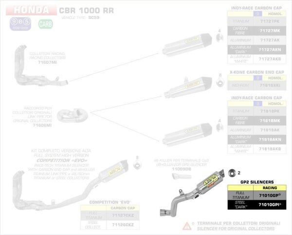 ARROW GP2 Edelstahl schwarz Honda CBR 1000 RR ´14/16