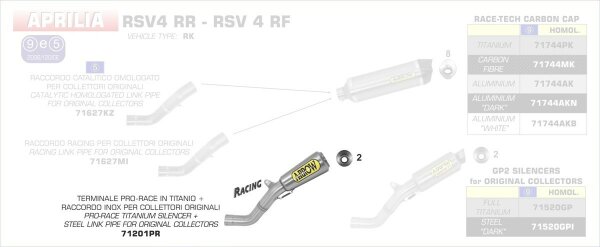 ARROW PRO-RACE silencers kit Aprilia RSV 4 RR / RF 15-16