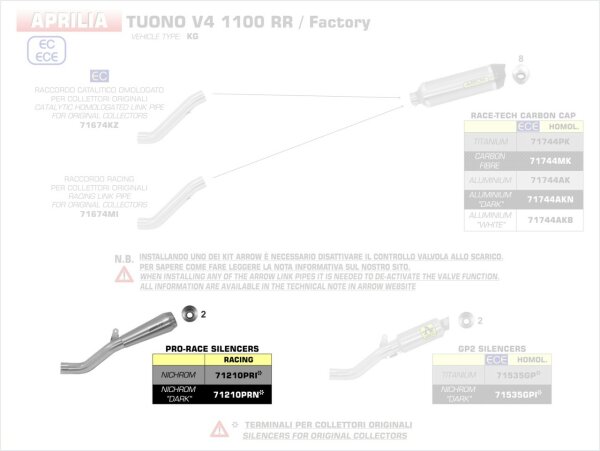 ARROW Pro-Race nichrom silencers kit Aprilia TUONO V4 1100 17-18