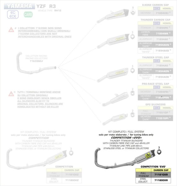 ARROW Komplettanlage Competition Evo 2 Thunder Titan Yamaha YZF-R3 17-18