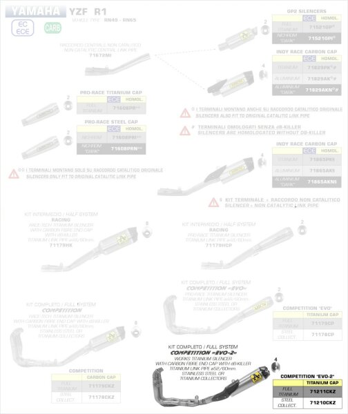 ARROW Competition "EVO-2" Works Volltitan Yamaha YZF R1 17/20