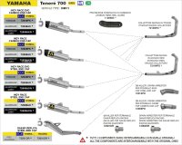 ARROW Indy-Race Titan YAMAHA Tenere 700 19-24